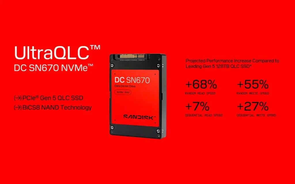 SanDisk UltraQLC SN670