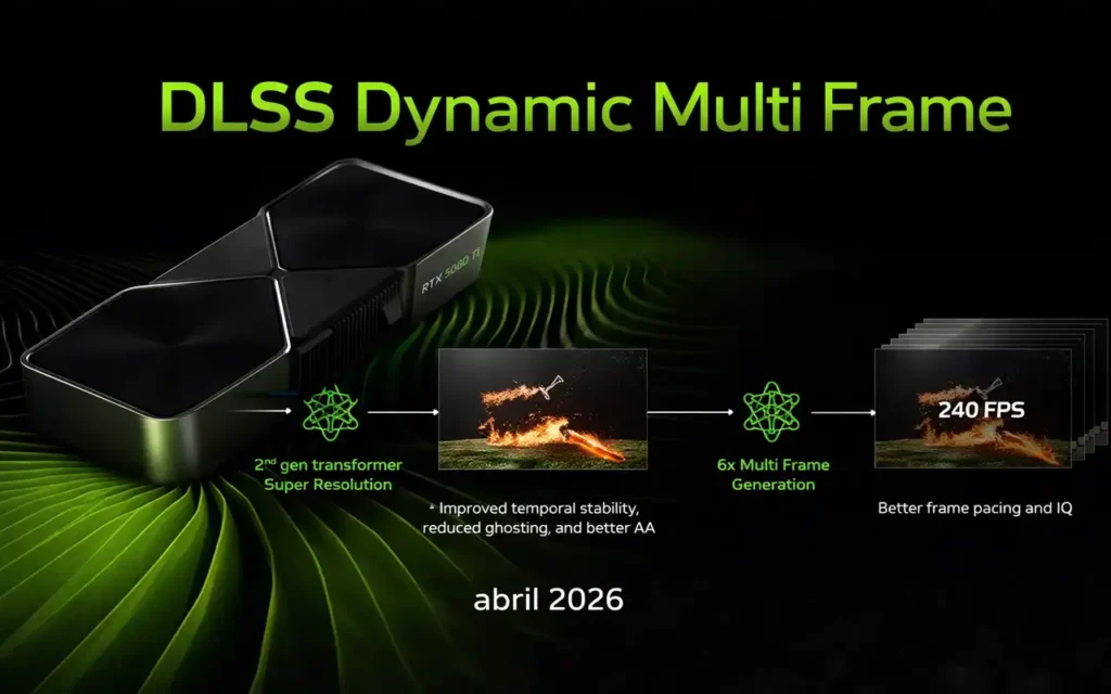 DLSS Dynamic Frame Generation